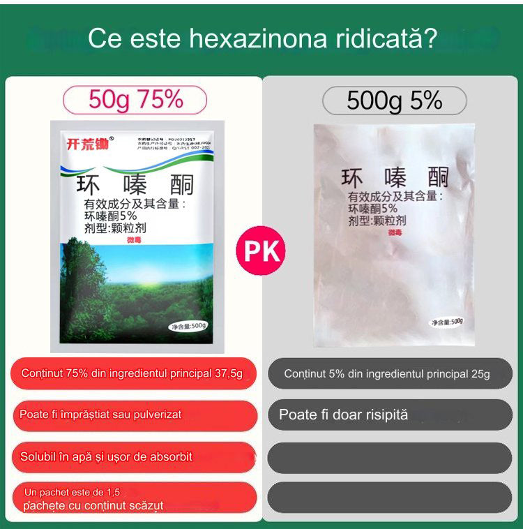 👍🌱erbicid ciclozinonă
